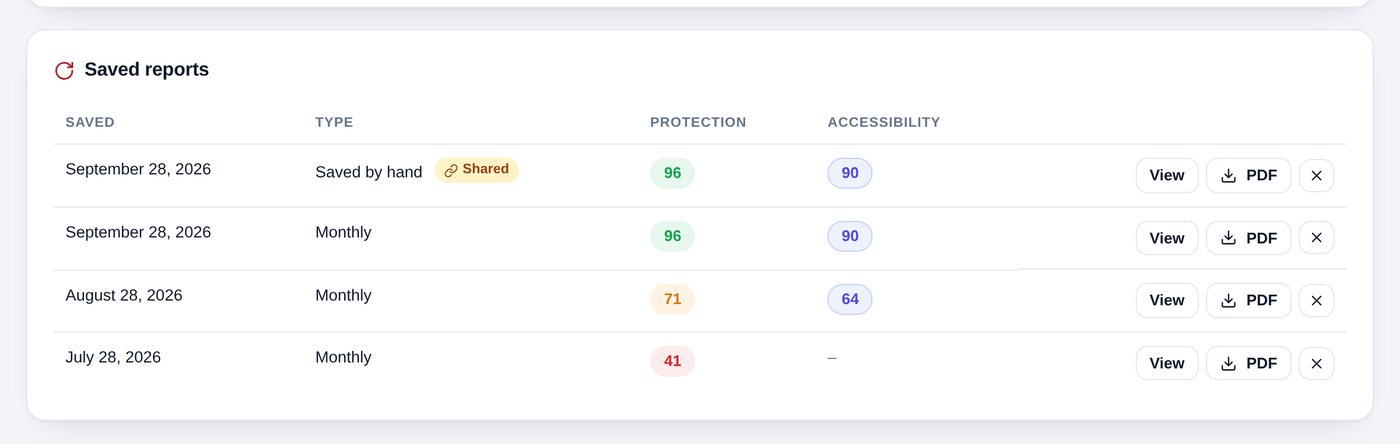 The Saved reports list with View, PDF and delete buttons
