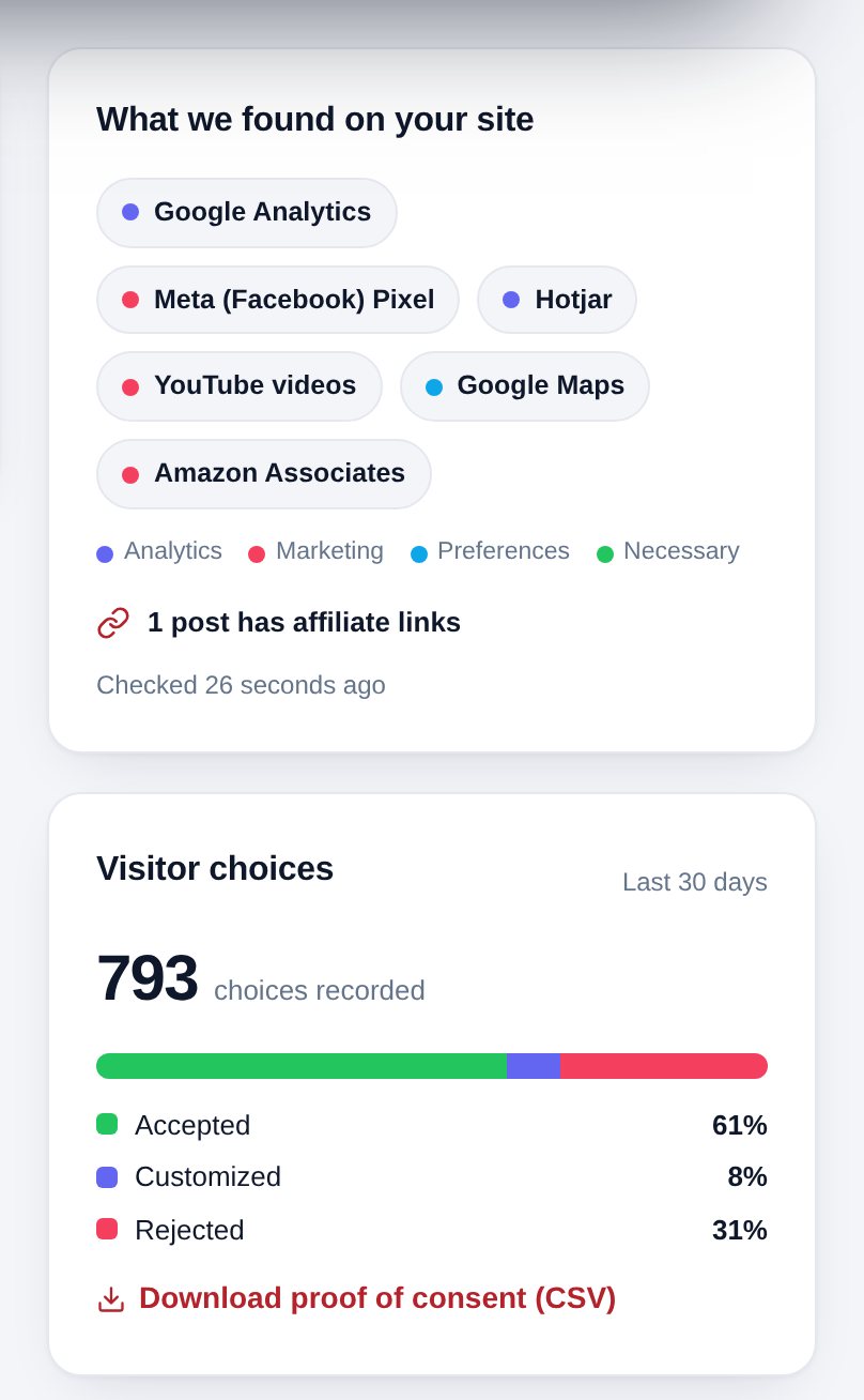 What we found on your site, and visitor choices