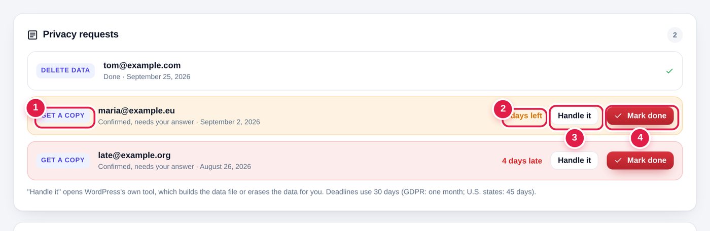 Privacy requests with the time left, Handle it and Mark done